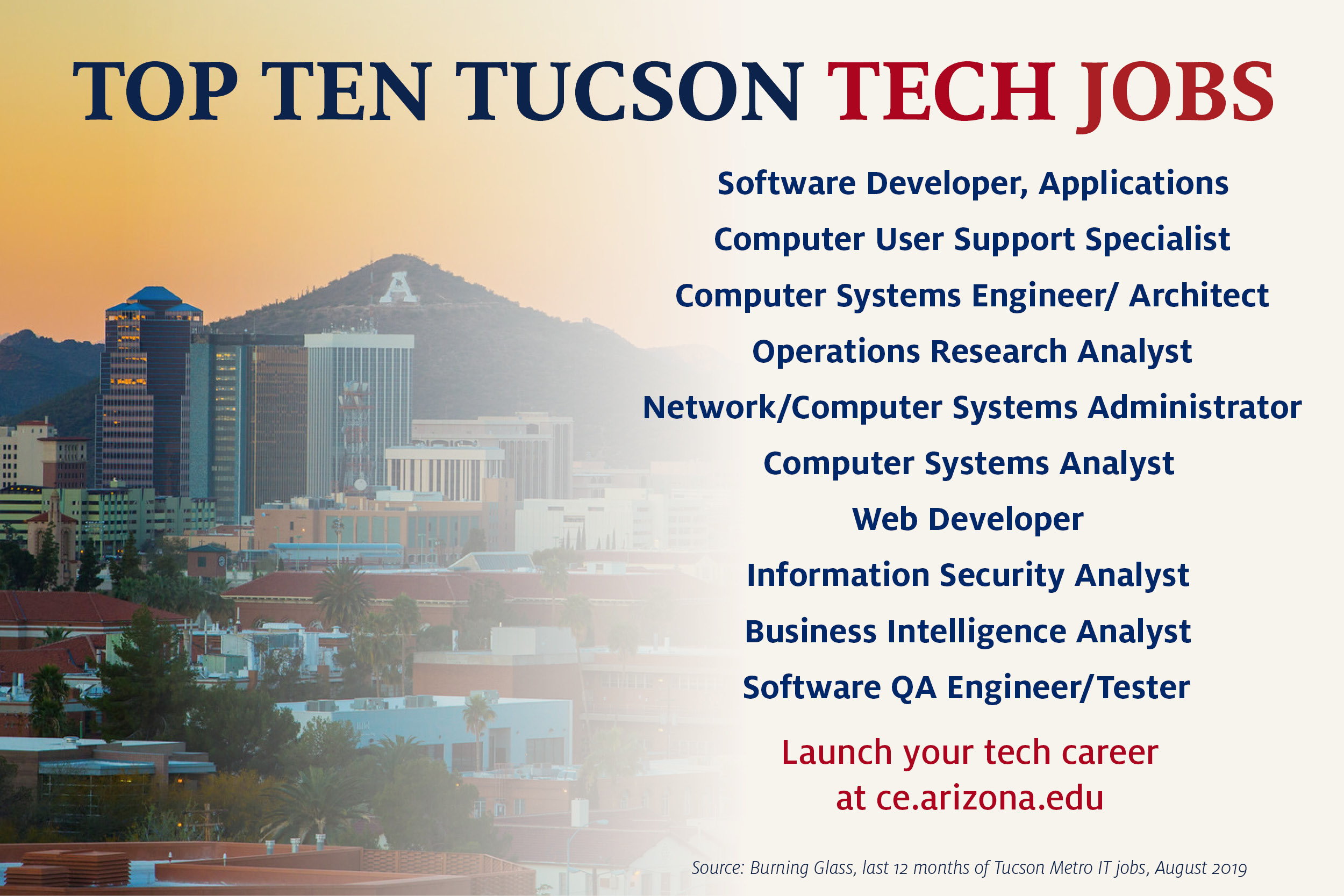 Job openings for teens 16yrs. old in tucson az